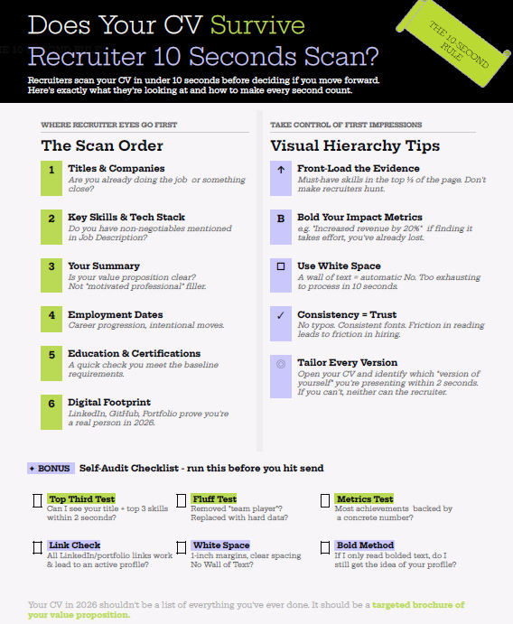 CV Checklist - Does Your CV Pass the 10 Second Recruiter Scan CV checklist - does your CV survive the 10 second recruiter scan